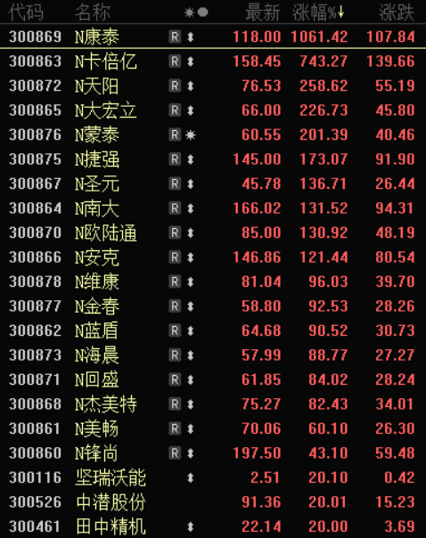 康泰医学股票 康泰医学股票股吧东方财富