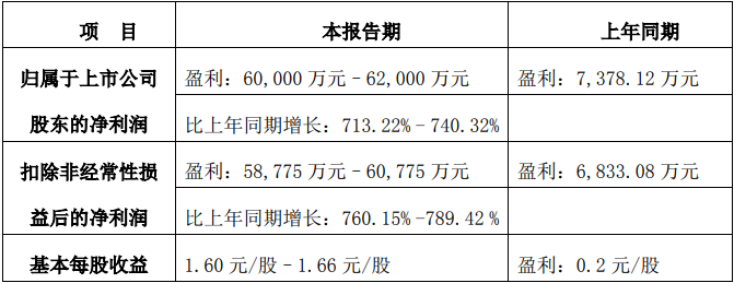 康泰医学股票 康泰医学股票股吧东方财富