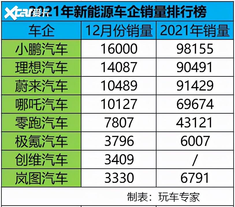 新能源汽车排名 新能源汽车排名十强