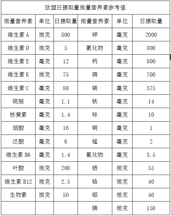 营养素参考值 营养素参考值英文缩写