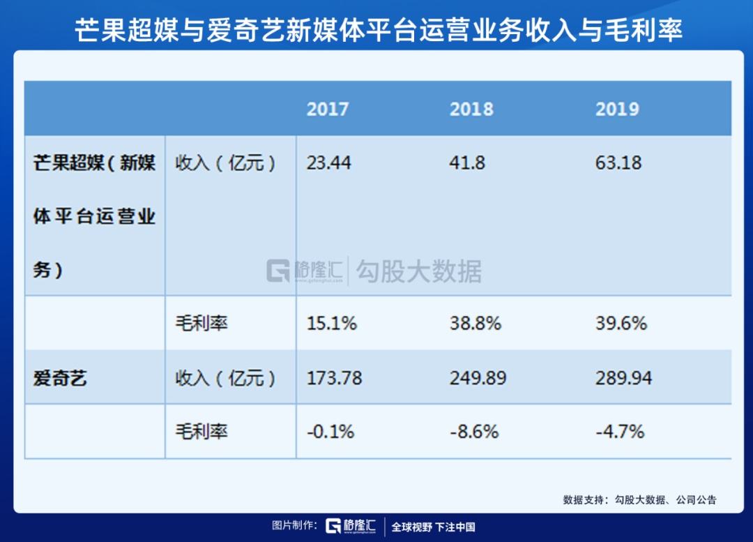 芒果超媒股票 芒果超媒股票怎么买