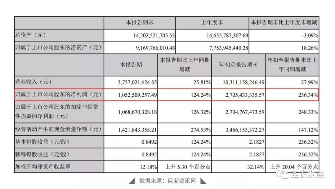 圣农发展股票 圣农发展股票目标价是多少