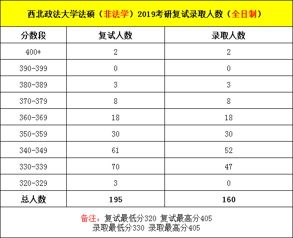 法律硕士报名 考法硕需要的条件