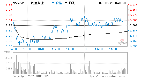 股票002002 股票002002业绩