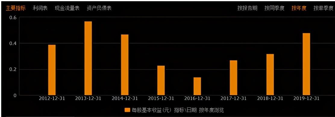 西藏药业股票 600211西藏药业股票