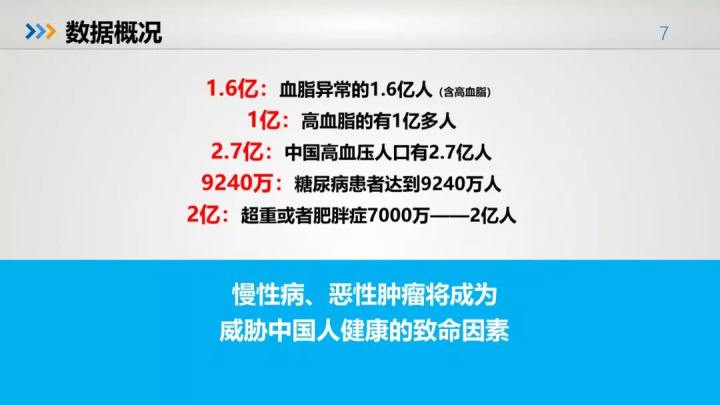 心脑血管疾病发病率 日本心脑血管疾病发病率