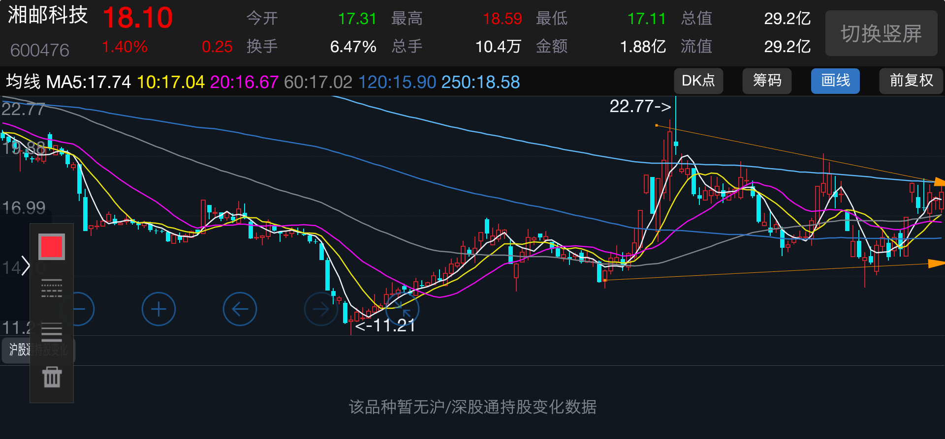 湘邮科技股票 湘邮科技股票股吧同花顺