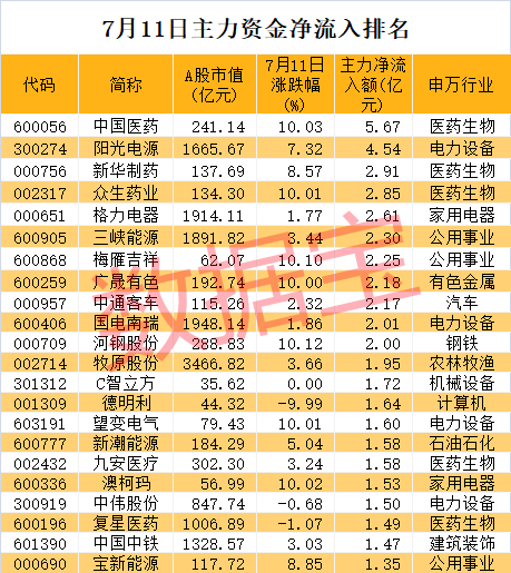 000550股票 000550股票能买吗