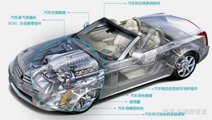 汽车部件 汽车部件和汽车零部件的区别