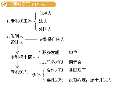 法律的客体 法律的客体和客观方面