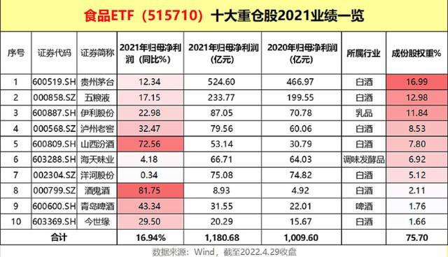 水井坊股票 水井坊股票前景预测