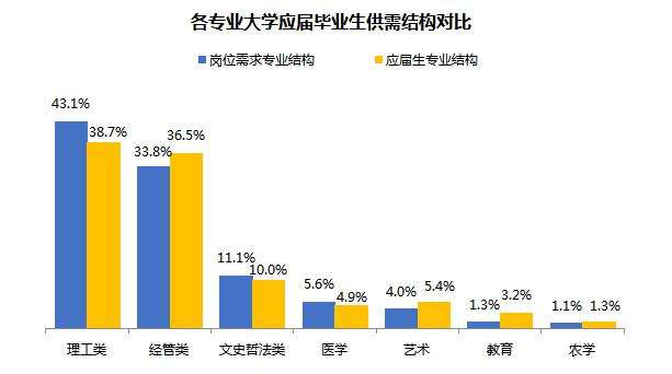 法律专业就业 法律专业就业岗位