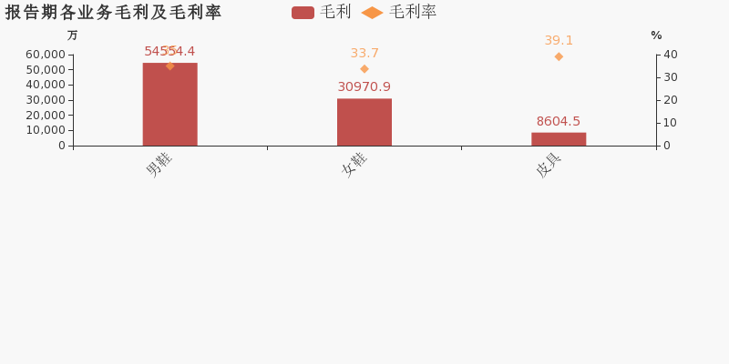 奥康国际股票 奥康国际股票千股千评