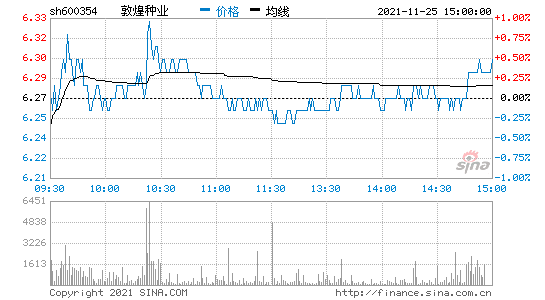 600354股票 600354股票会退市吗