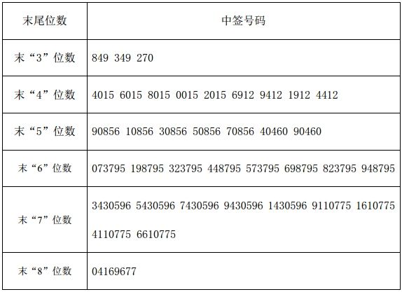 股票中签 股票中签后如何缴款