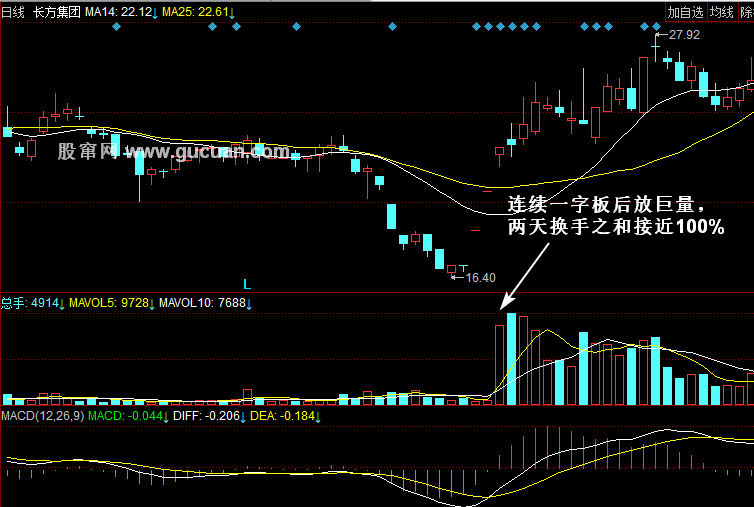 长方集团股票 长方集团股票属于什么板块