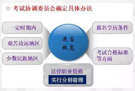 国家统一法律职业资格考试实施办法 国家统一法律职业资格考试实施办法哪一年