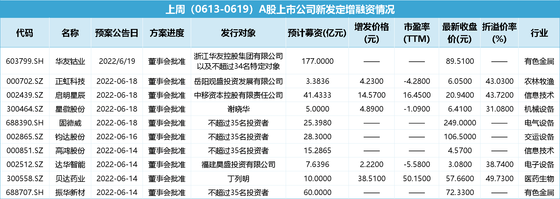 002515股票 002515股票行情