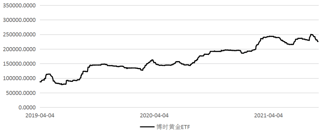 中国黄金股票 中国黄金股票历史行情