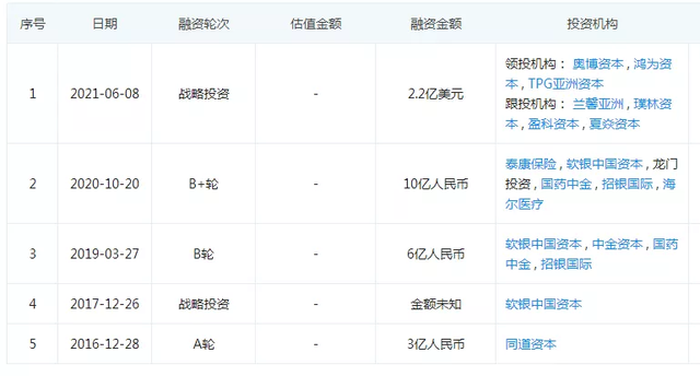 京东集团股票 京东集团股票现在每股多少钱