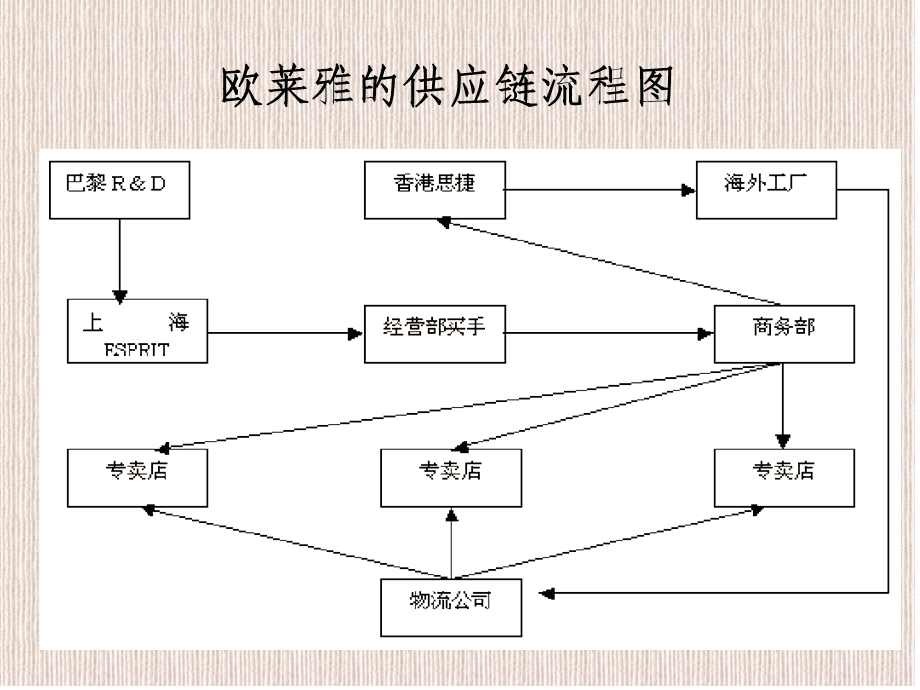 美妆供应链 美妆供应链平台