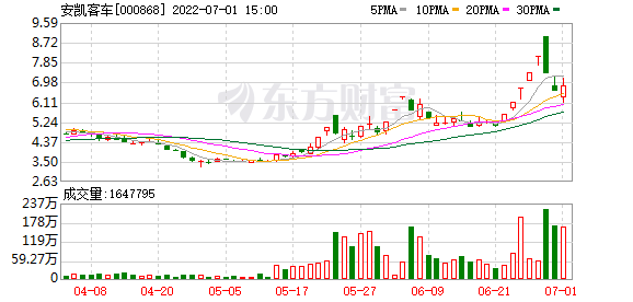 建投能源股票 000600建投能源股票