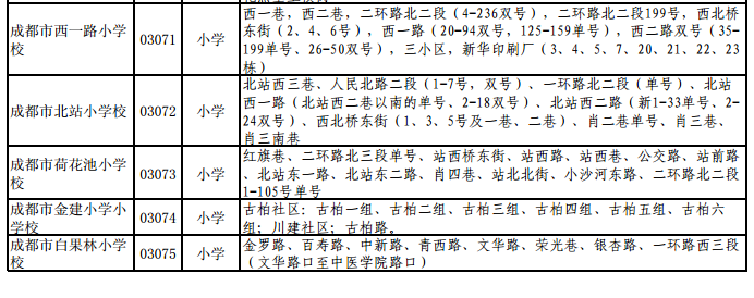 金牛区小学排名 金牛区小学排名 2020