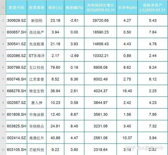 三爱富股票 三爱富股票股吧