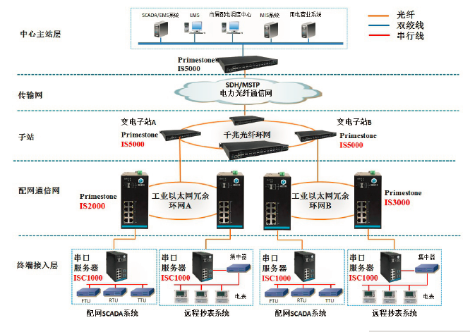 以太网是什么 以太网是什么怎么连接