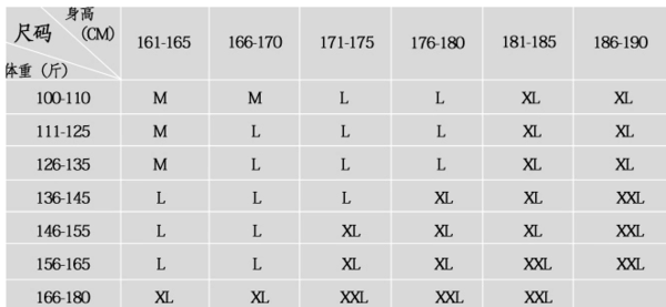 服装尺码对照表 身高体重服装尺码对照表