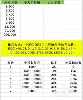 如何计算工资 如何计算工资个人所得税