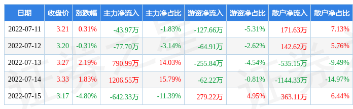 长航凤凰股票 长航凤凰股票000520