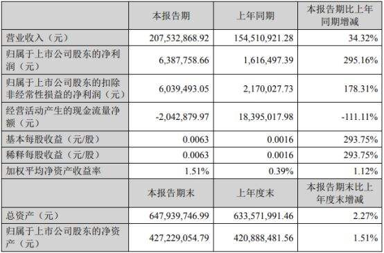 长航凤凰股票 长航凤凰股票000520