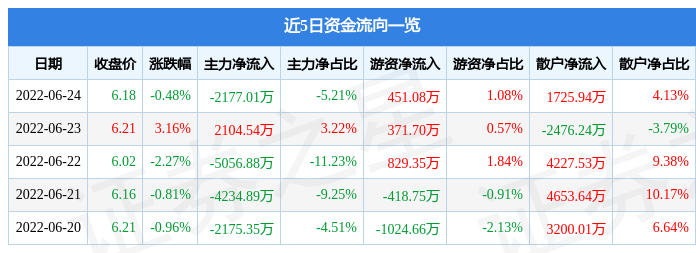 第一创业股票 第一创业股票最新消息