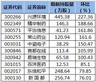 精华制药股票 精华制药股票牛叉诊股