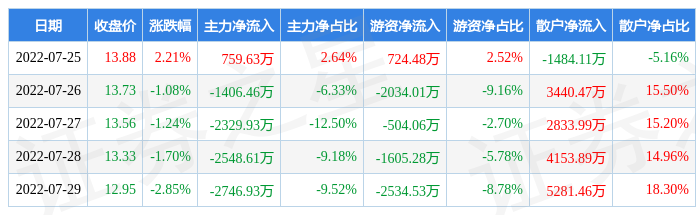 精华制药股票 精华制药股票牛叉诊股