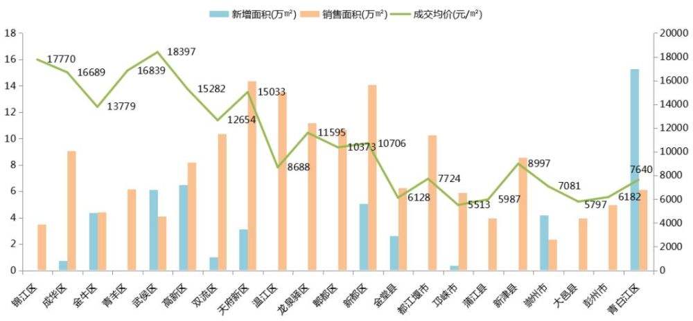 金牛区房价 金牛区房价指导价