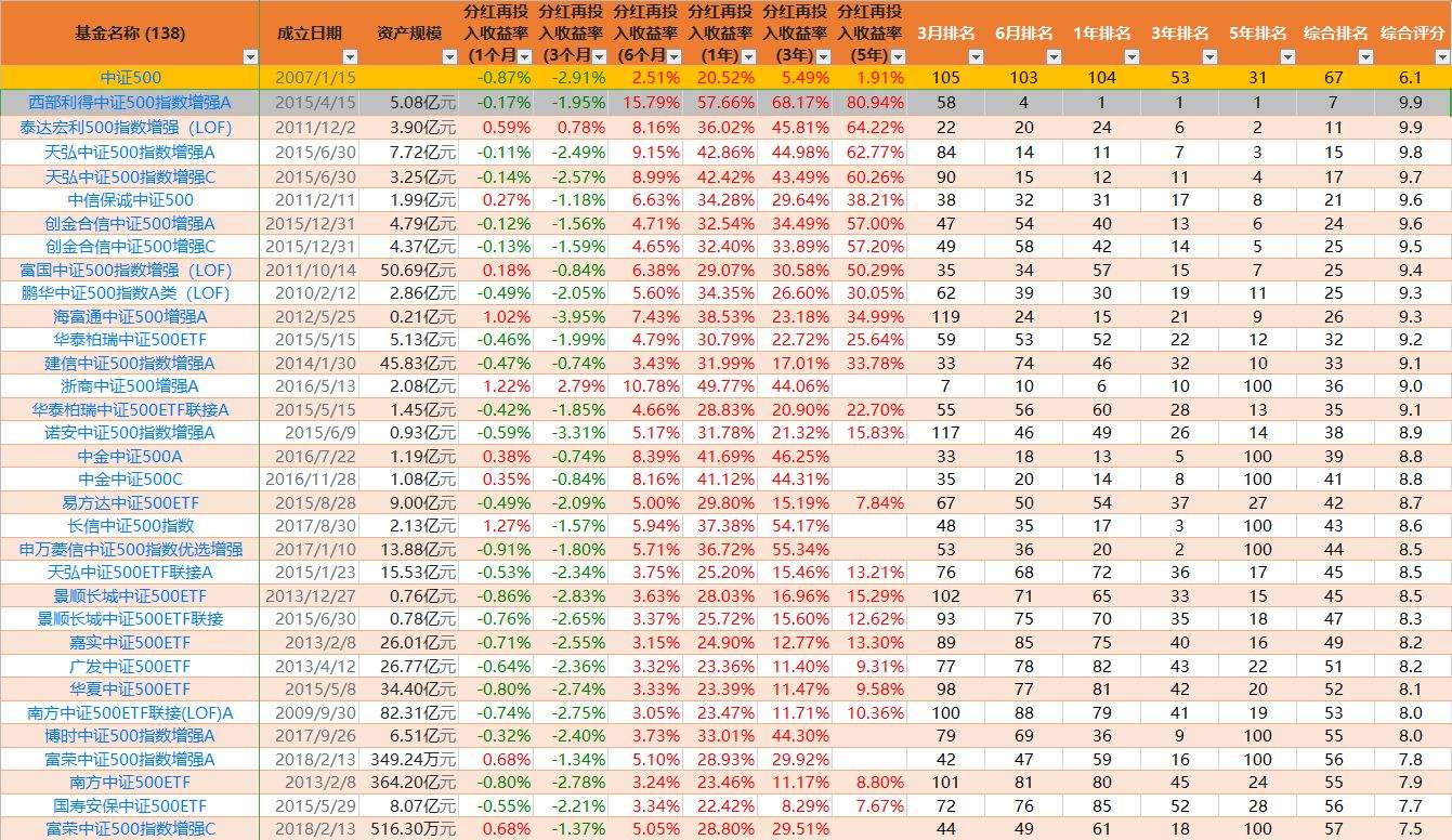 股票分析网站 股票分析网站源码