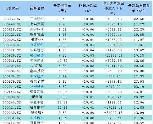 股票分析网站 股票分析网站源码