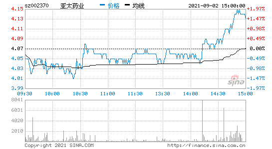 亚太实业股票 亚太实业股票同花顺