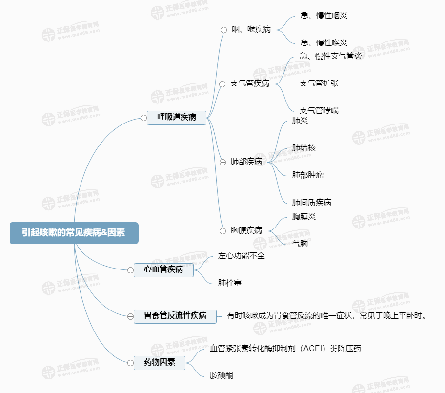 常见疾病有哪些 夏季常见疾病有哪些