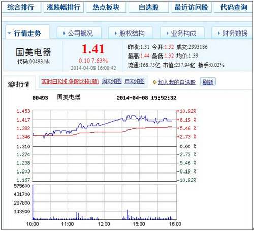 国美股票 国美股票号多少