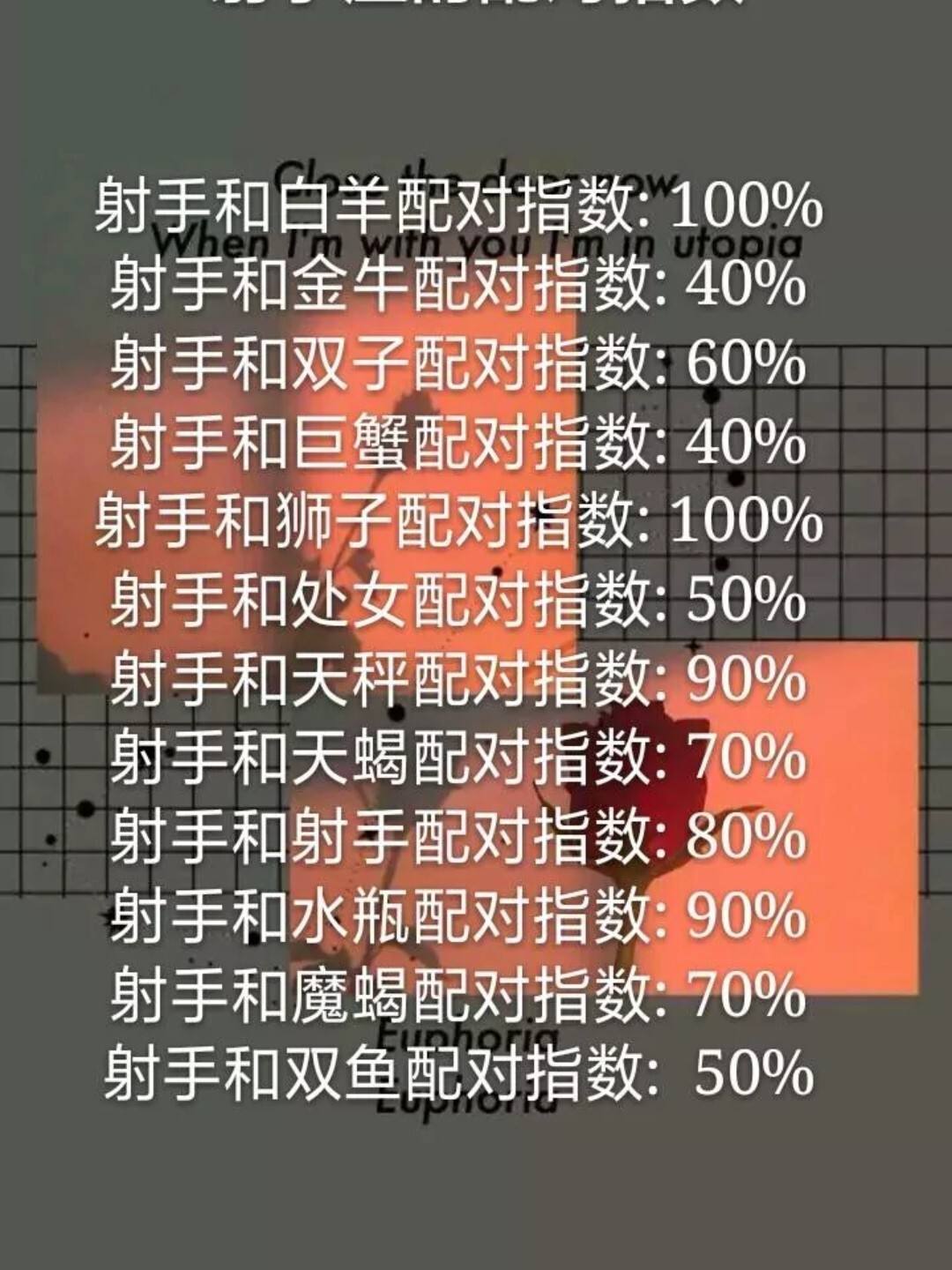 射手座和白羊座 射手座和白羊座适合当朋友吗