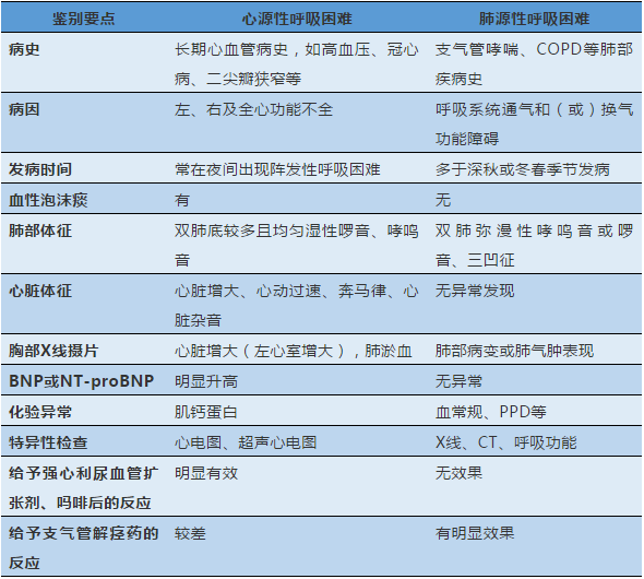 心源性疾病 心源性疾病能治好吗