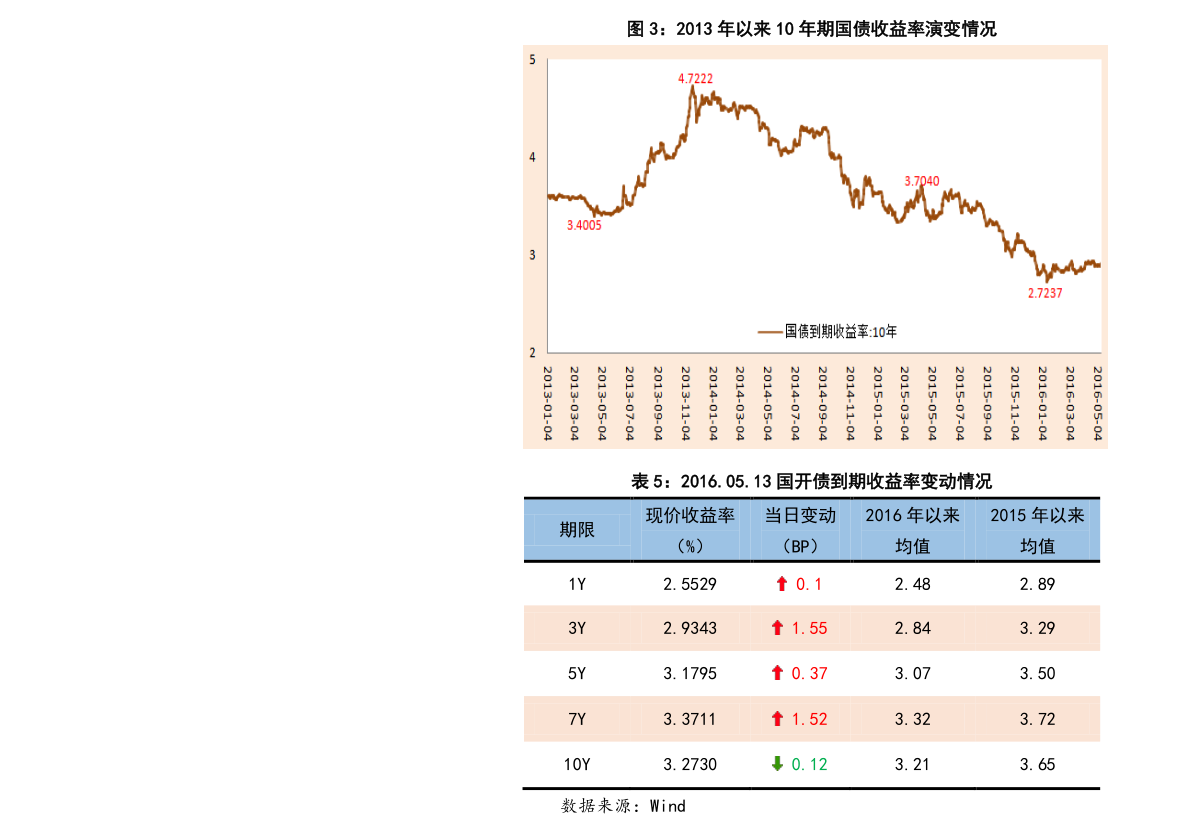 中粮生化股票 中粮生化股票历史行情