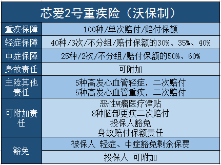 多倍保障重大疾病保险 新华人寿多倍保障重大疾病保险