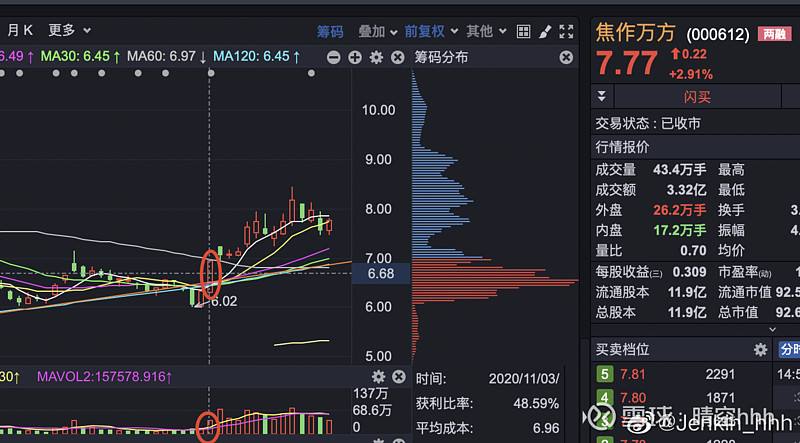 焦作万方股票 焦作万方股票最高价是多少