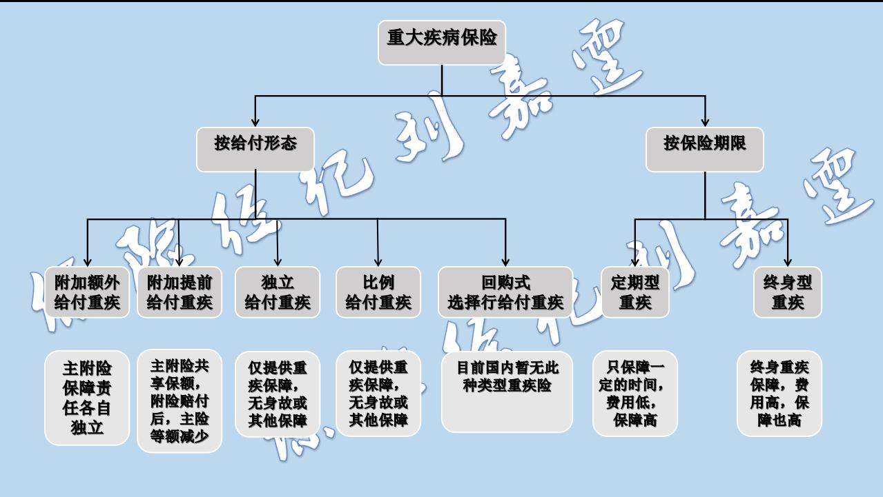 买的重大疾病保险 买的重大疾病保险生病住院了能赔吗