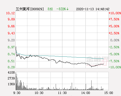 兰州黄河股票 兰州黄河股票最新消息