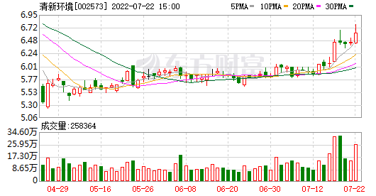 私募股票 私募股票基金的配置方法包括